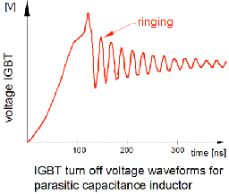 Inductors and transformers toroidal solution advantage: DM Noise ...